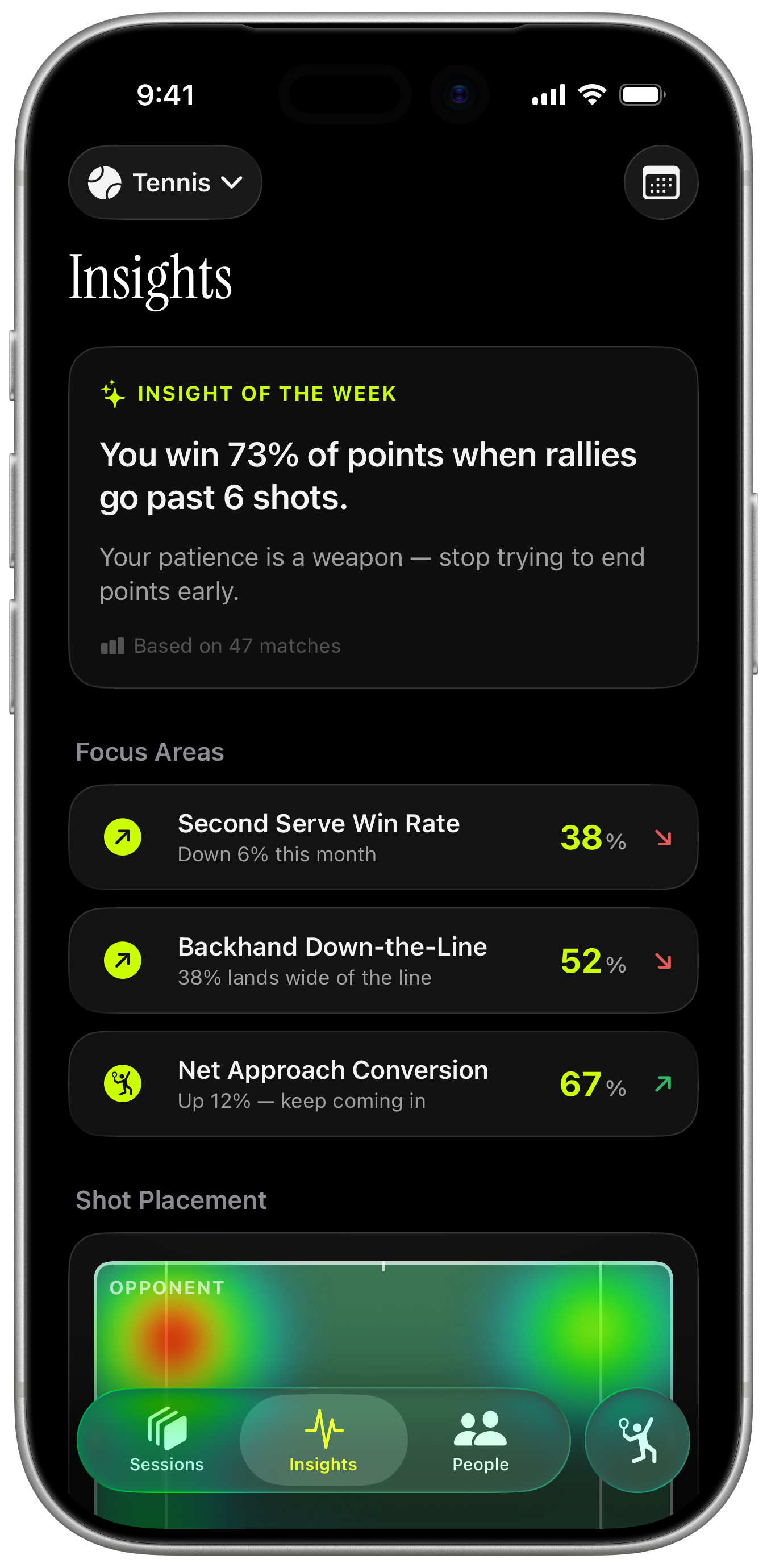 Pattern insights view